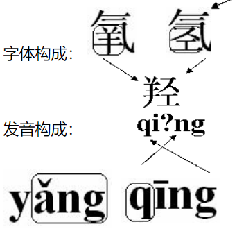 ˵Ľ֮лѧֳ