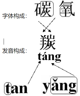 ˵Ľ֮лѧֳ