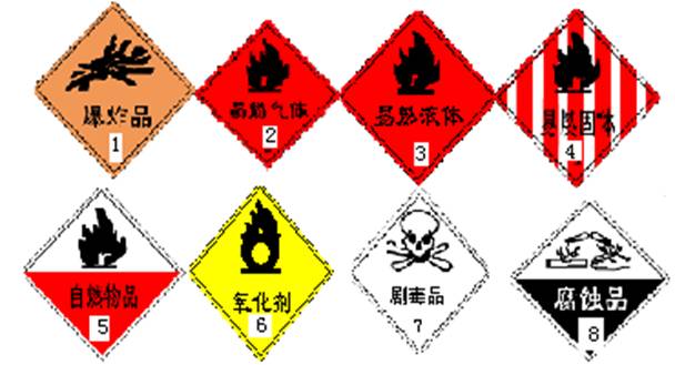 ǰʶǣʵ鰲ȫ֪ʶܽ