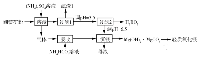 Cl-λ