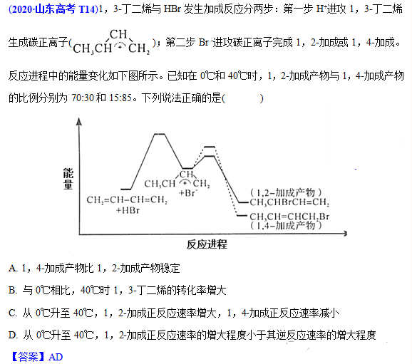 ϩ1,4-ӳɼڷӦеӦ