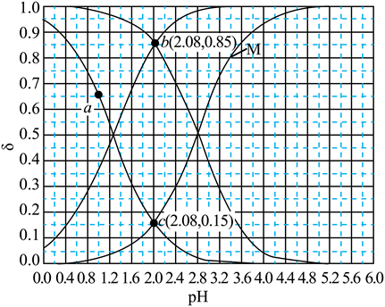  2024ȫ߿¿α껯ѧ