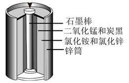 2024걱ͨѧҵˮƽȼԿԻѧ