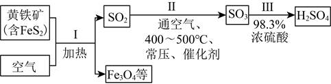 2024걱ͨѧҵˮƽȼԿԻѧ