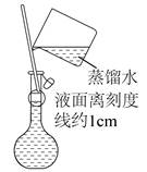 2024걱ͨѧҵˮƽȼԿԻѧ