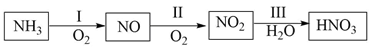 2024걱ͨѧҵˮƽȼԿԻѧ