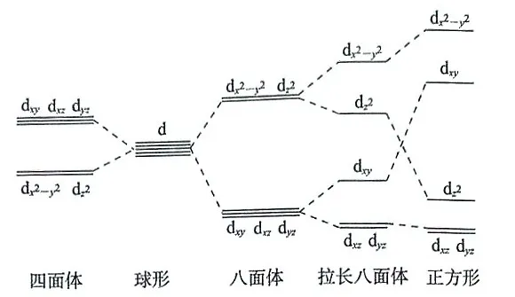 [Cu(NH3)4]2+ƽι