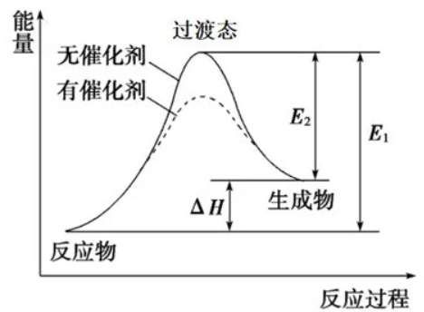 仯ʾͼ