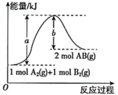 仯ʾͼ