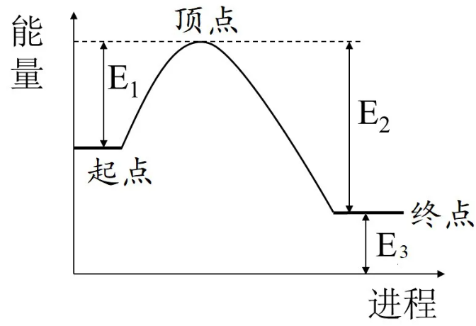 仯ʾͼ