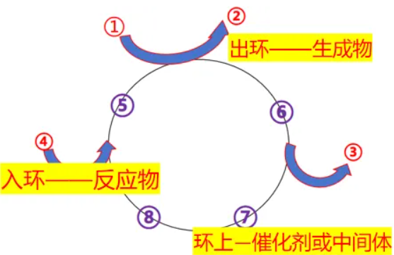 ѭͼд߻ж