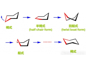 Ϊʲôʽṹȴʽṹȶ