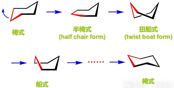 Ϊʲôʽṹȴʽṹȶ