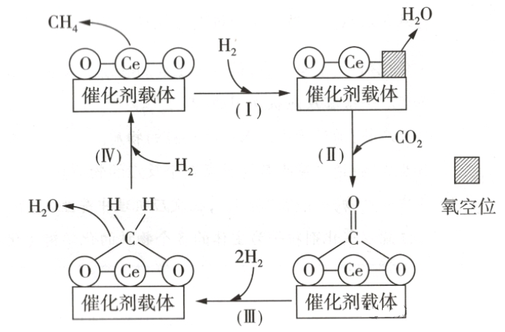 材料结构中的空穴—空穴来电 材料结构中的空穴—空穴来电