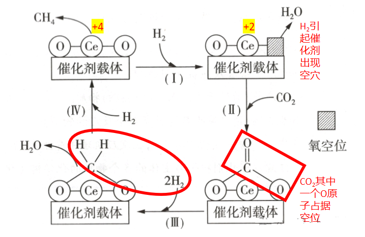 材料结构中的空穴—空穴来电 材料结构中的空穴—空穴来电