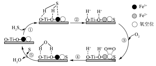材料结构中的空穴—空穴来电 材料结构中的空穴—空穴来电