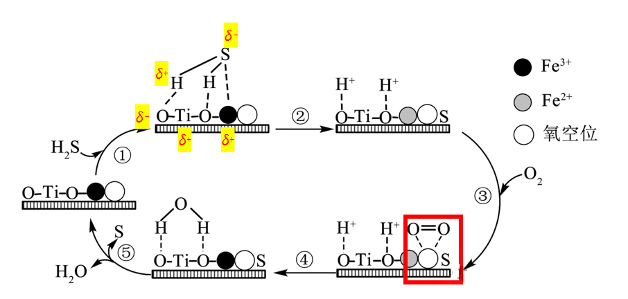 材料结构中的空穴—空穴来电 材料结构中的空穴—空穴来电