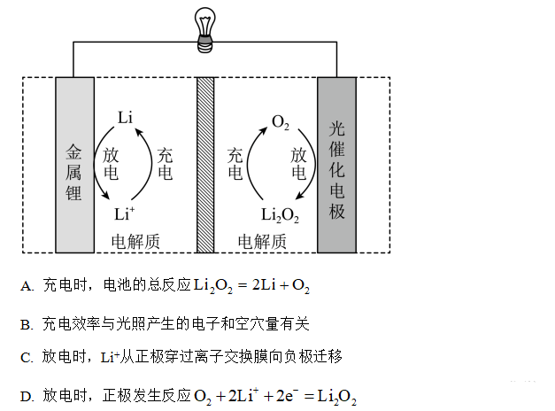 材料结构中的空穴—空穴来电 材料结构中的空穴—空穴来电