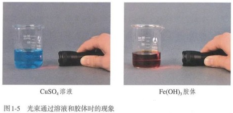 丁达尔效应:胶体的特征现象及原理解析 丁达尔效应:胶体的特征现象及原理解析