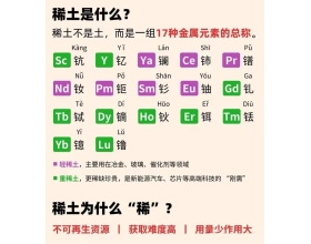 一图看懂：稀土是哪些稀有金属