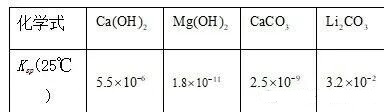 化学工艺流程题常考元素之硼及其化合物