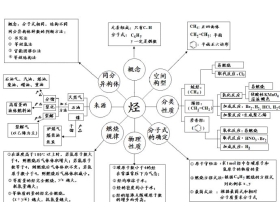 烃的知识网络图