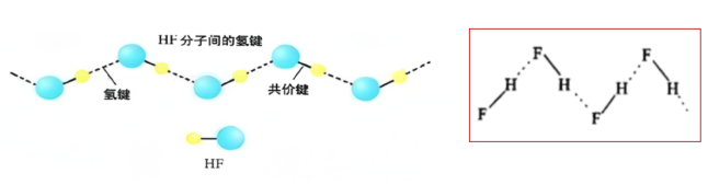 高考热点物质：卤素互化物