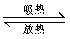高二上学期期中考试易错点清单
